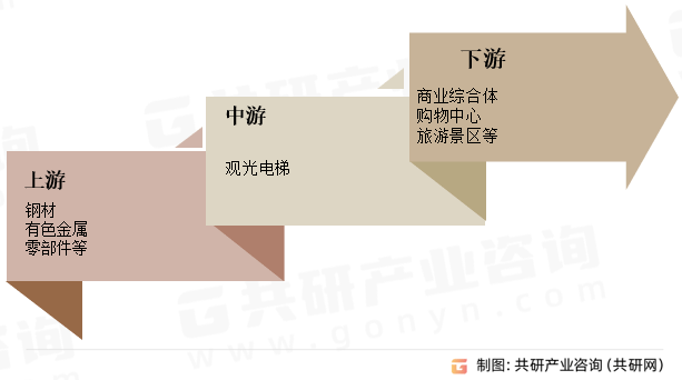 麻将胡了2中国观光电梯行业市场供需态势及市场前景评估报告